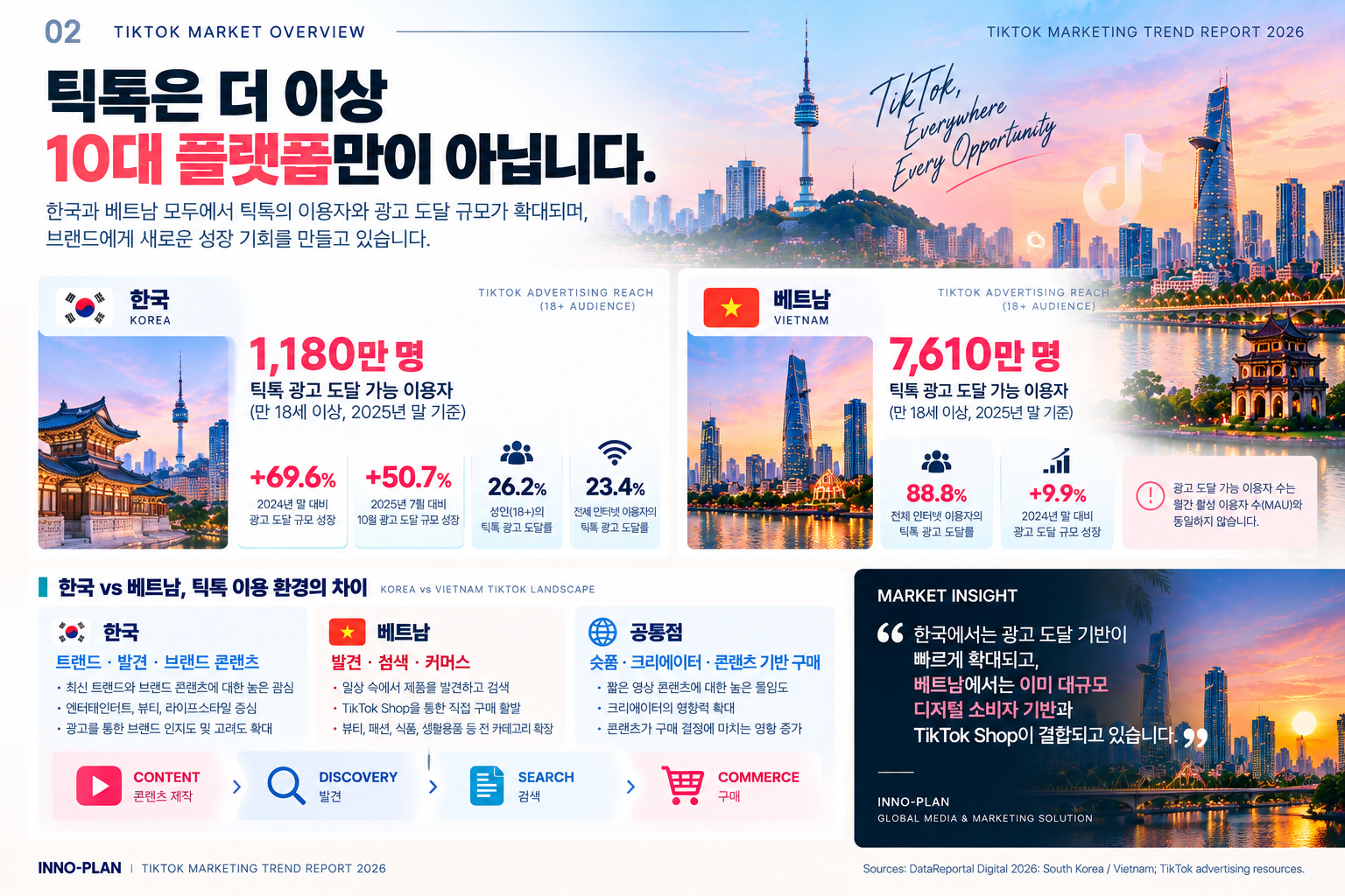2026 틱톡 한국·베트남 시장 인사이트1